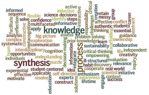 EM Journal Clubs Department of Emergency Medicine Saint John