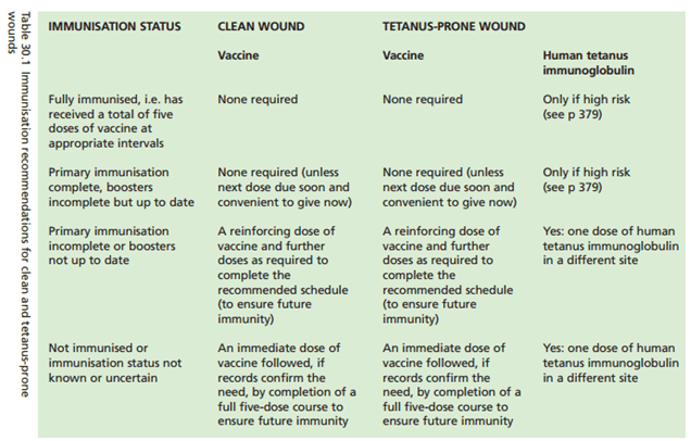 Who Gets A Tetanus You Get A Tetanus St Emlyn s