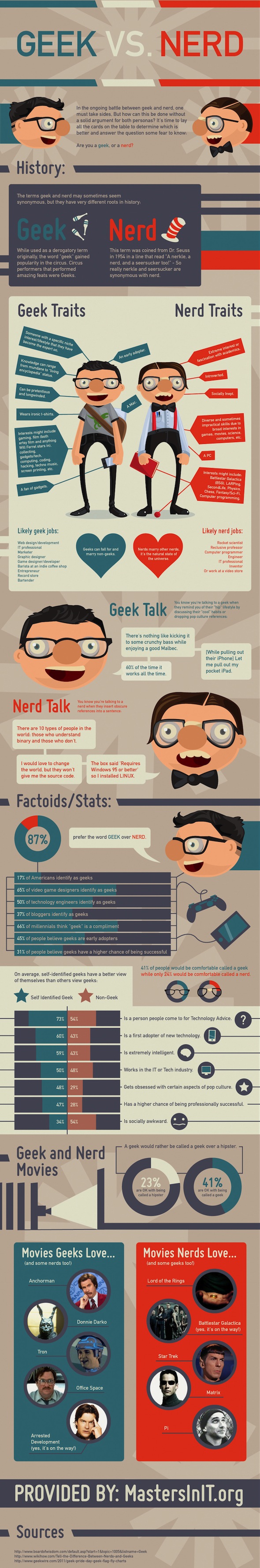 geeks-vs-nerds geeks-vs-nerds