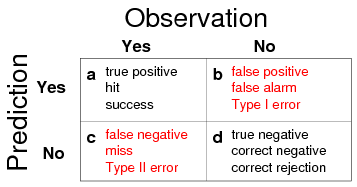 Contingency_table