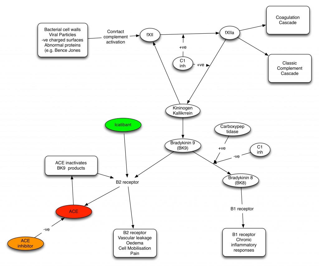 The complicated stuff!
