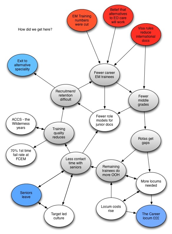EM cycle