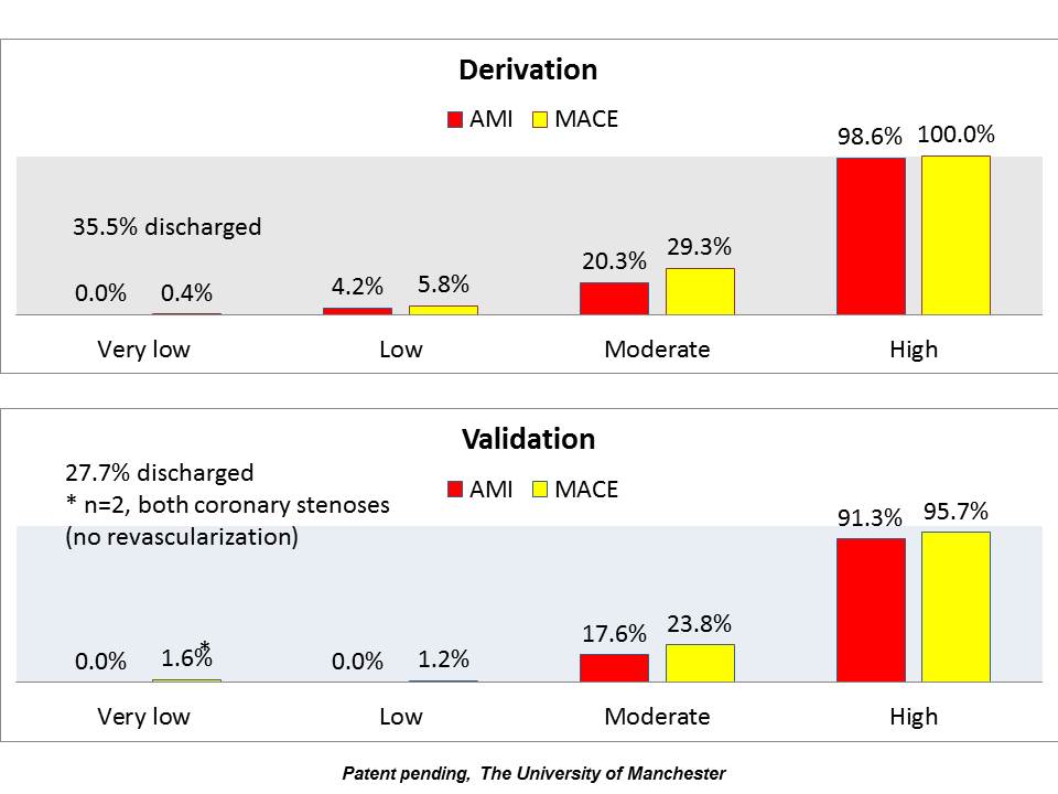 MACS rule performance