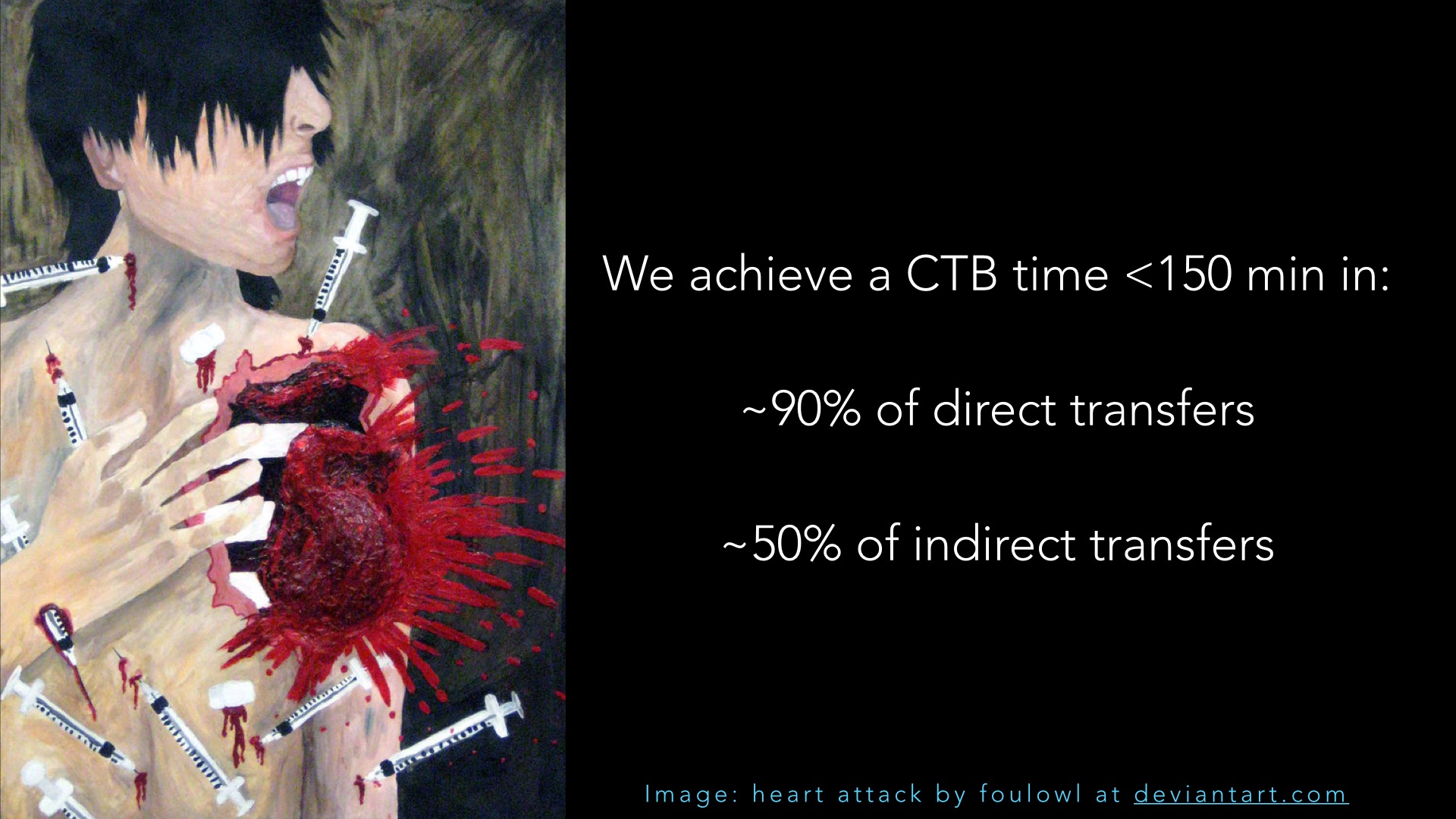 CTB (Call to balloon time) for STEMI in Greater Manchester. Direct transfers are those taken straight to the Cath Lab by the ambulance service. Indirect transfers are those who pass through the ED.