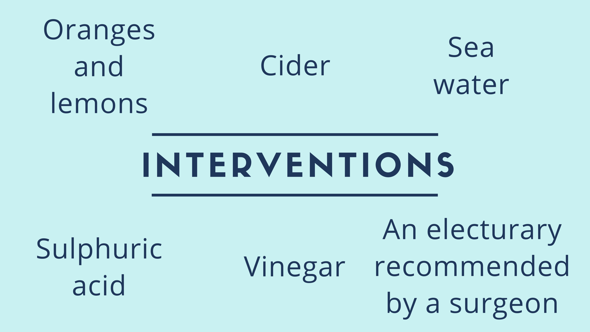 interventions (1)