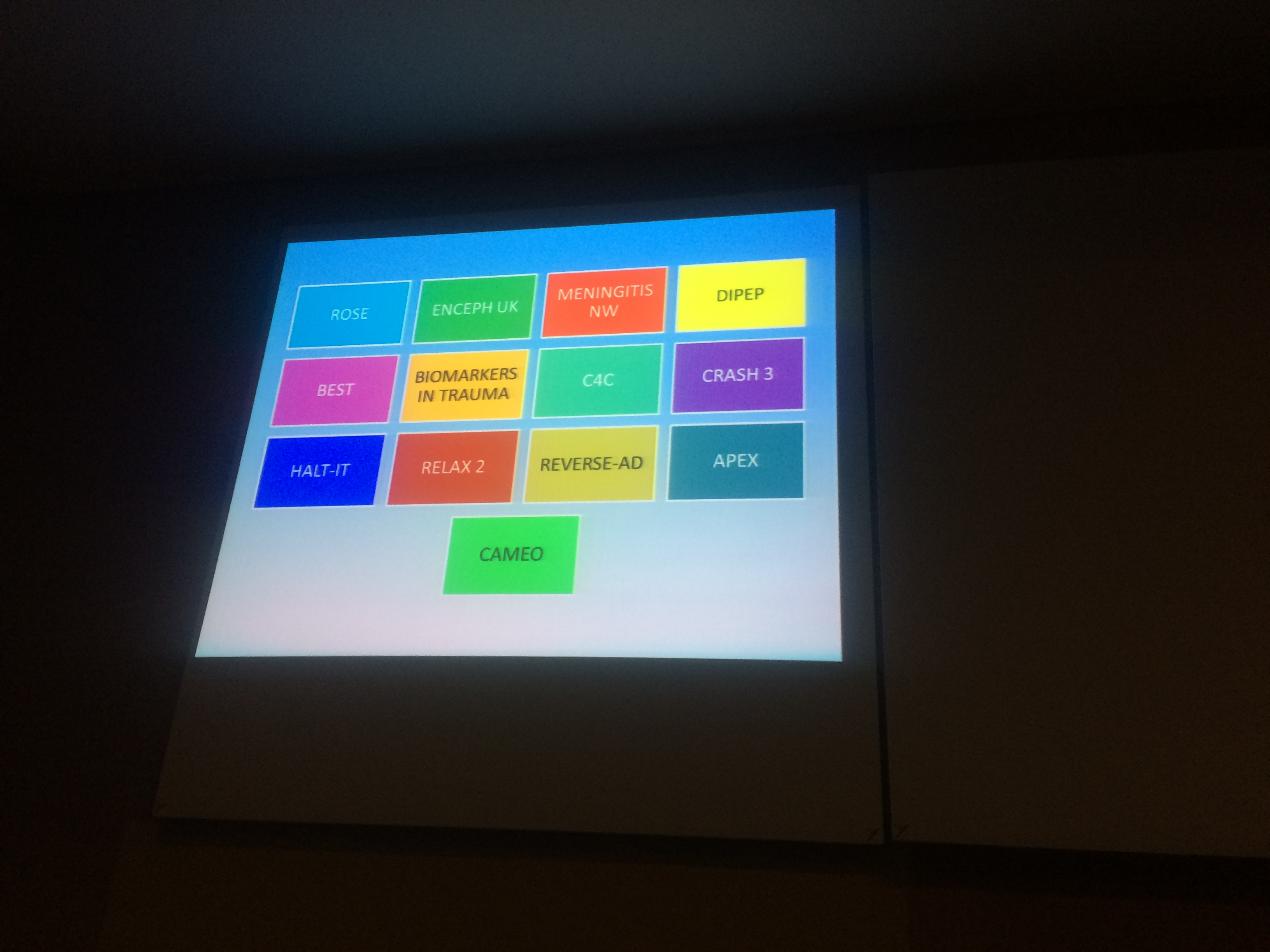 Active trials at Central Manchester ED