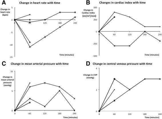 EffectsFluidBolus