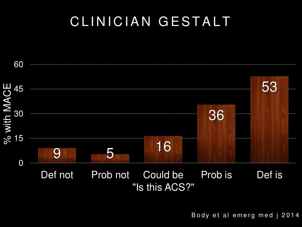 Can emergency physicians rule in and rule out ACS using gestalt?