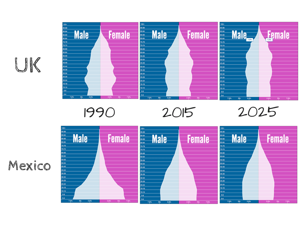Copy of UK population transition(1)