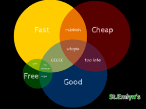cheap fast good stemlyns