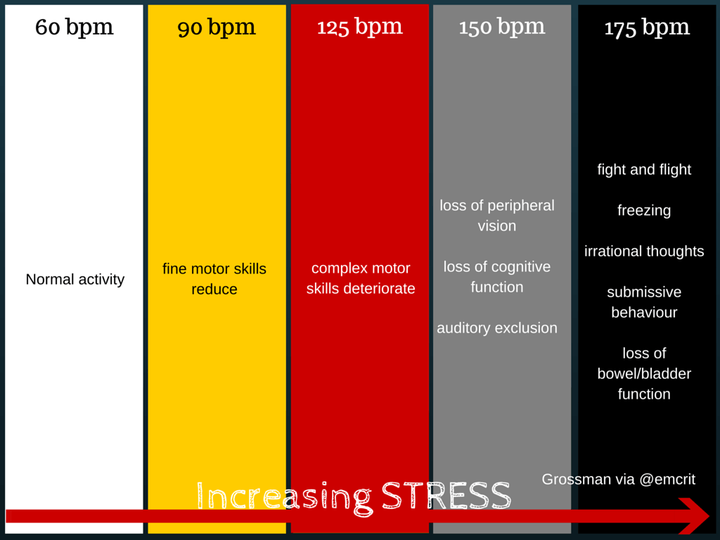grossman levels on combat stemlyns