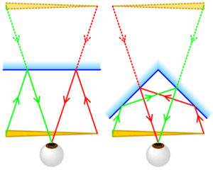 512px-Comparison_ordinary_true_mirrors.svg