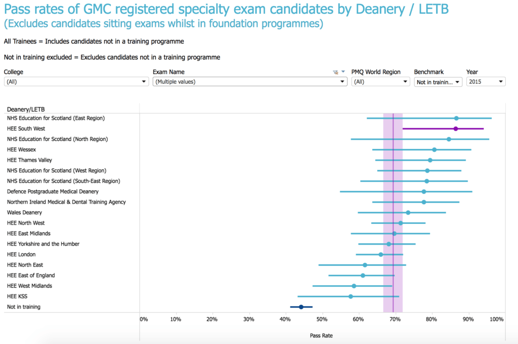 pass rates by deanery emergency medicine