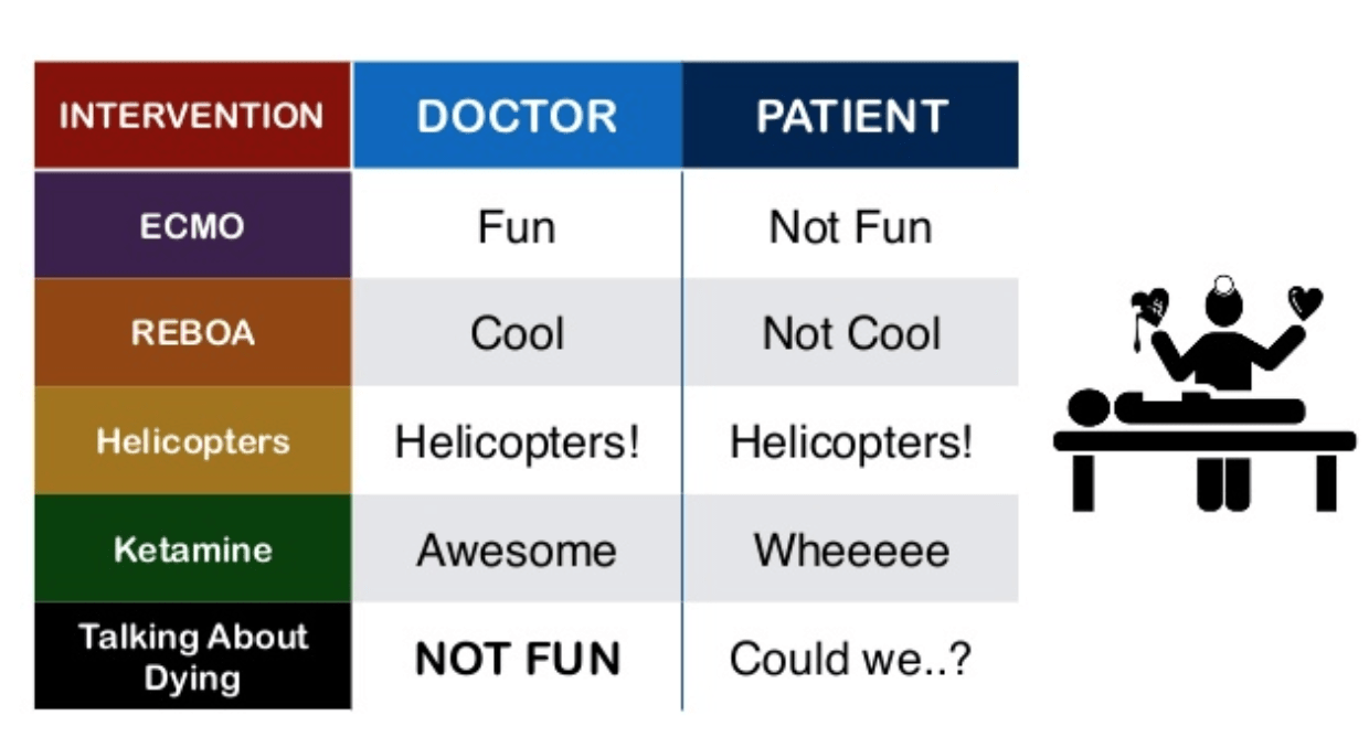 Procedure paradox
