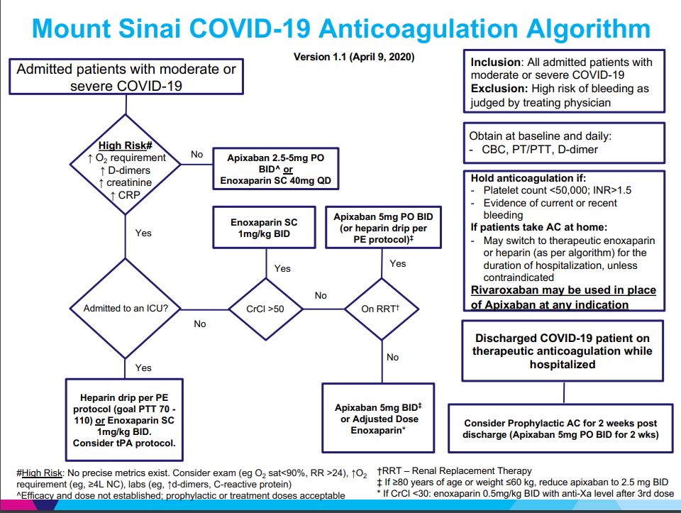 COVID-19 Anticoagulation algorithm