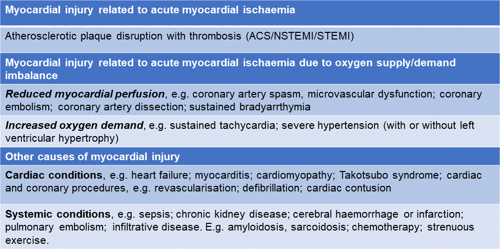 Causes of rasied hs-cTn
