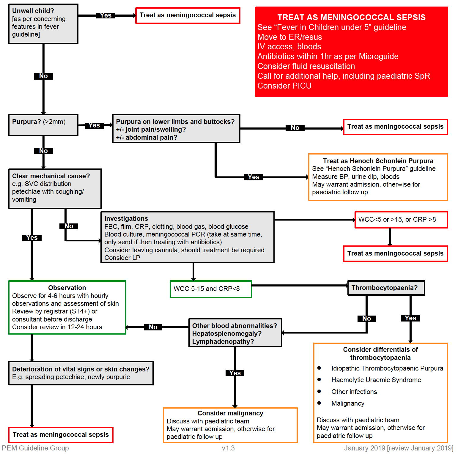 JC: Spot the Difference, what can we do about petechiae? St Emlyn's ...