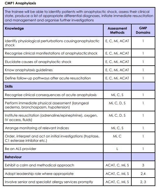 Medical School Lesson Plan Anaphylaxis St Emlyn s High