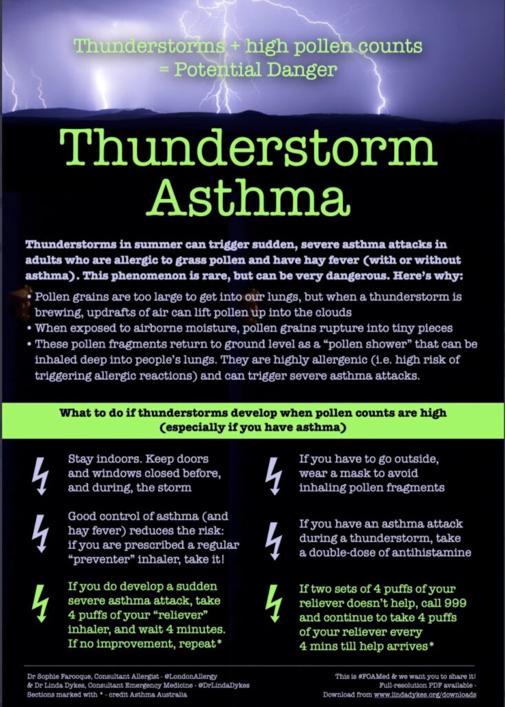 thunderstorm asthma