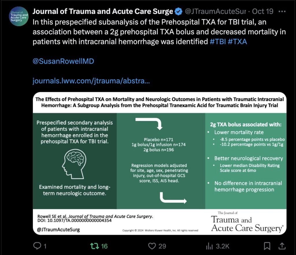 Trauma and
Acute Care Surgery
Journal of Trauma and Acute Care Surge @JTraumAcuteSur Oct 19 ... In this prespecified subanalysis of the Prehospital TXA for TBI trial, an association between a 2g prehospital TXA bolus and decreased mortality in patients with intracranial hemorrhage was identified #TBI #TXA
@SusanRowellMD
journals.lww.com/jtrauma/abstra...
The Effects of Prehospital TXA on Mortality and Neurologic Outcomes in Patients with Traumatic Intracranial Hemorrhage: A Subgroup Analysis from the Prehospital Tranexamic Acid for Traumatic Brain Injury Trial
Prespecified secondary analysis of patients with intracranial hemorrhage enrolled in the prehospital TXA for TBI trial.
Examined mortality and long- term neurologic outcome.
Placebo n=171
1g bolus/1g infusion n=174 2g bolus n=196
Regression models adjusted for site, age, sex, penetrating injury, out-of-hospital GCS score, ISS, AIS head.
2g TXA bolus associated with: Lower mortality rate
-8.5 percentage points vs placebo -10.2 percentage points vs 1g/1g
Better neurological recovery ⚫ Lower median Disability Rating Scale score at 6mo
No difference in intracranial hemorrhage progression
Rowell SE et al. Journal of Trauma and Acute Care Surgery. DOI: 10.1097/TA.0000000000004354
@JTraumAcuteSurg
17 16