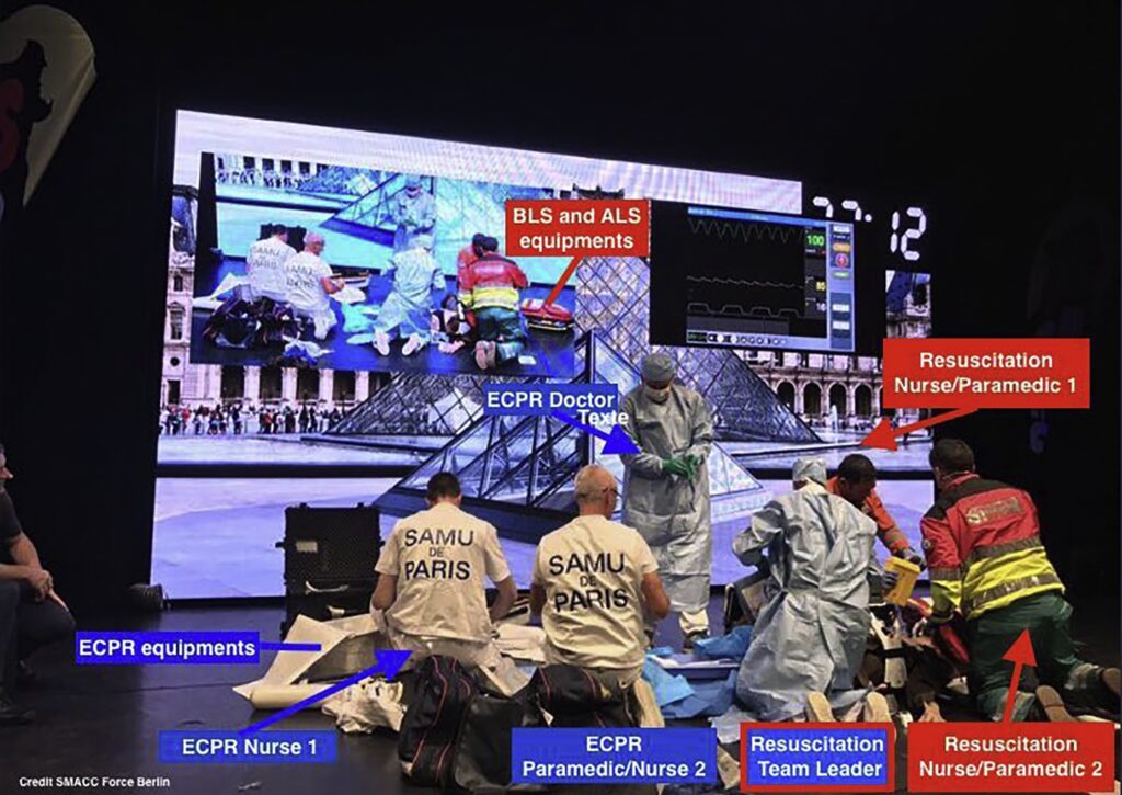 A picture of a resuscitation team dong eCPR