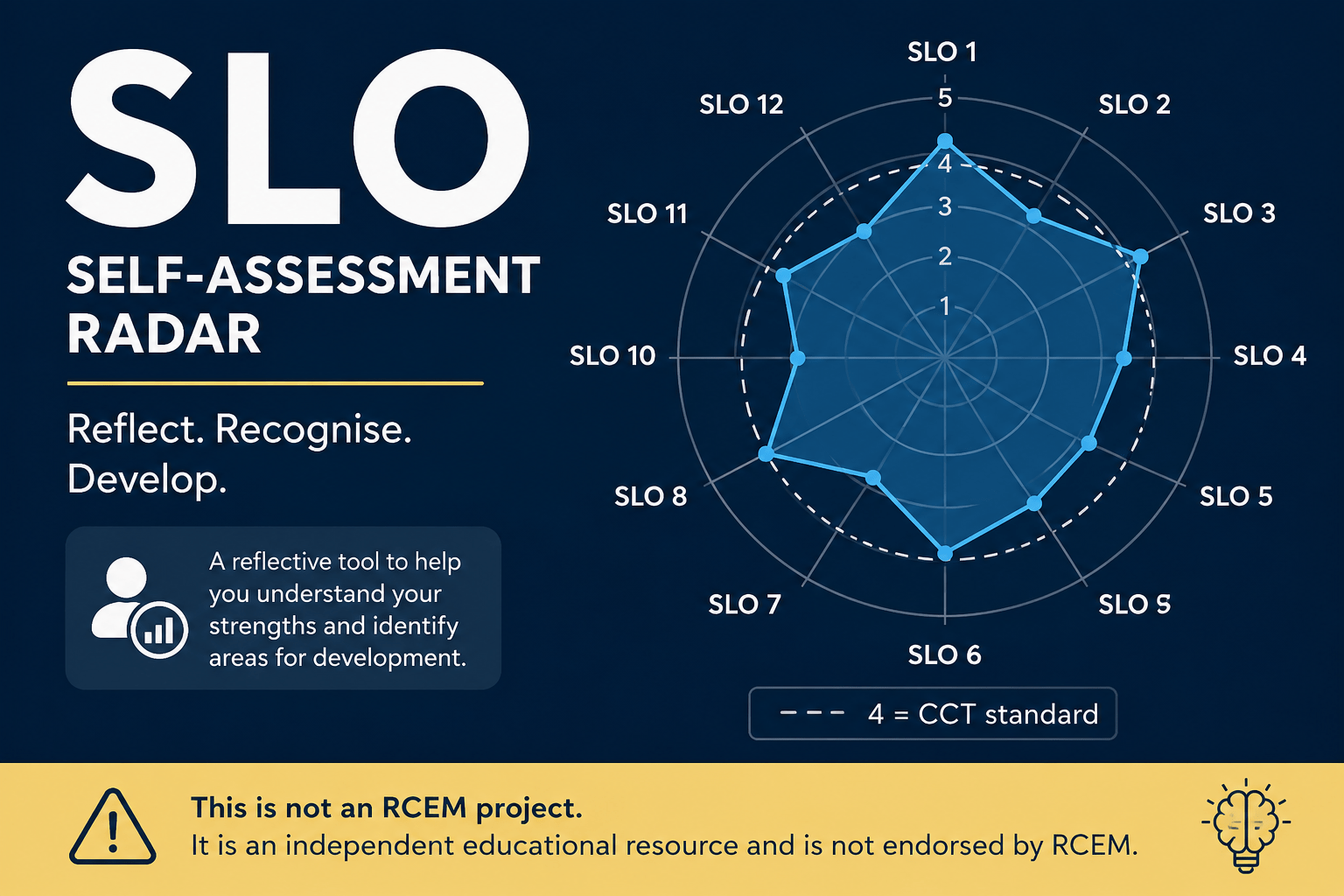 Svt Rcem Speciality Learning Outcomes Self-Assessment Radar (based on RCEM ...